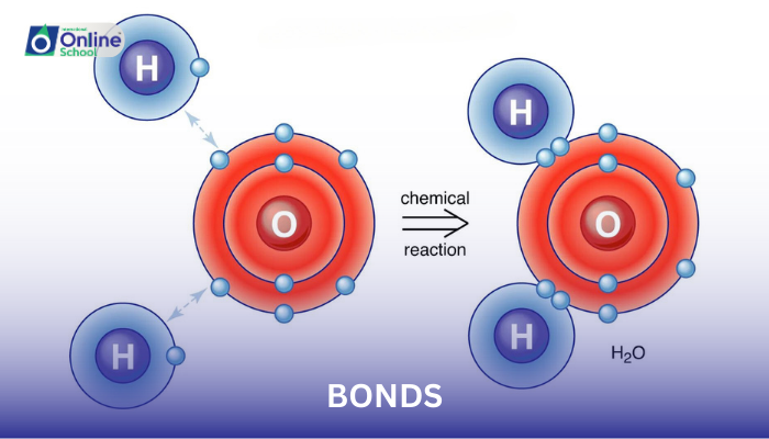 Lesson 05: Formation of Bonds